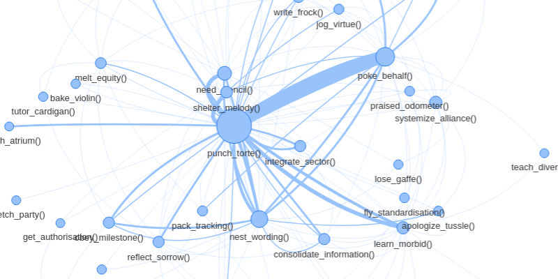 A graph of functions connected to each other.