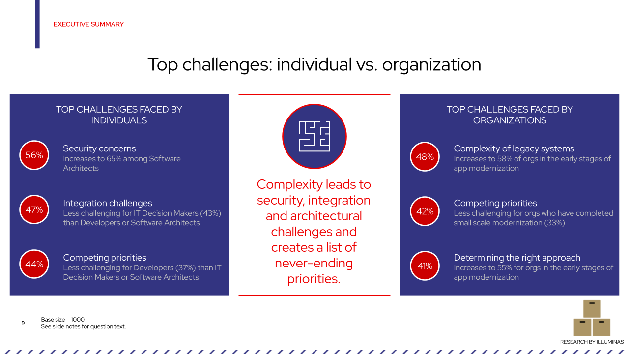 Image 7 - Top challenges - individual vs. organization.png